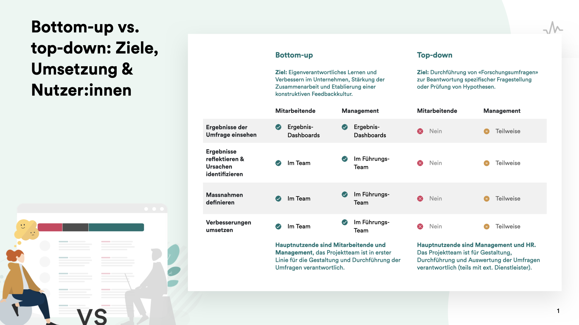 Top-down oder Bottom-up Mitarbeitendenbefragungen?
