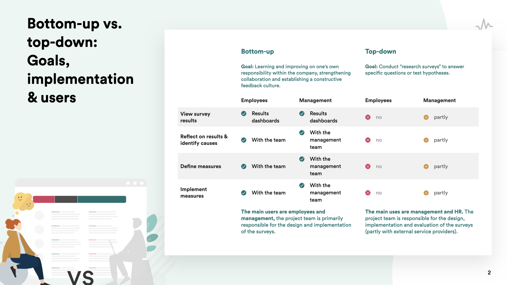 Differences between bottom-up and top-down-surveys