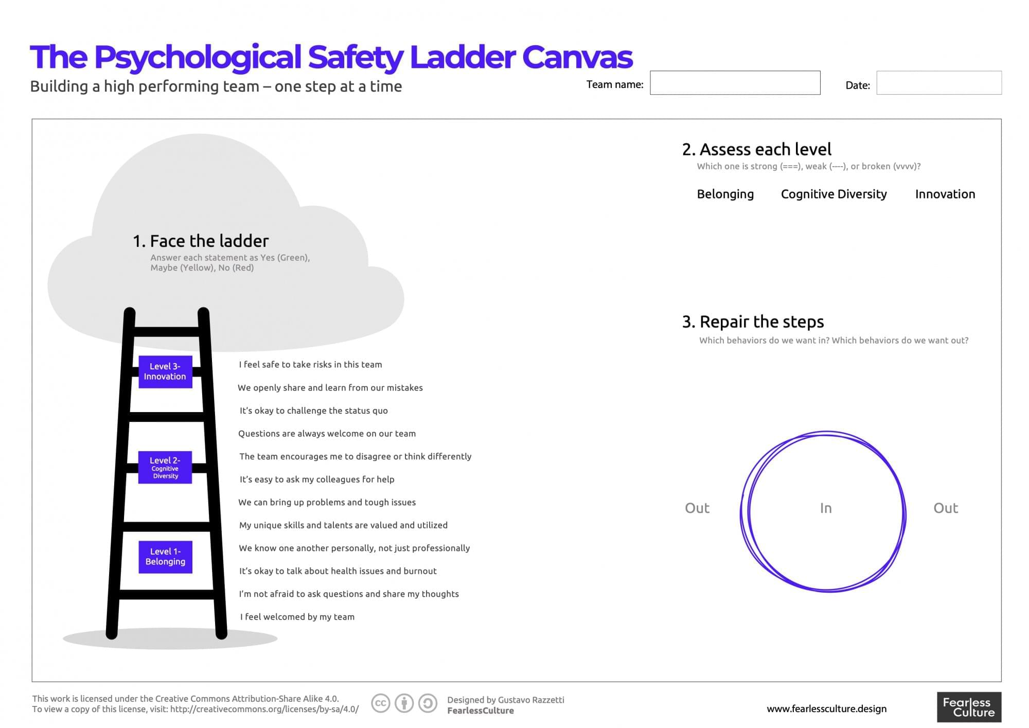 Visualization of the psychology safety ladder